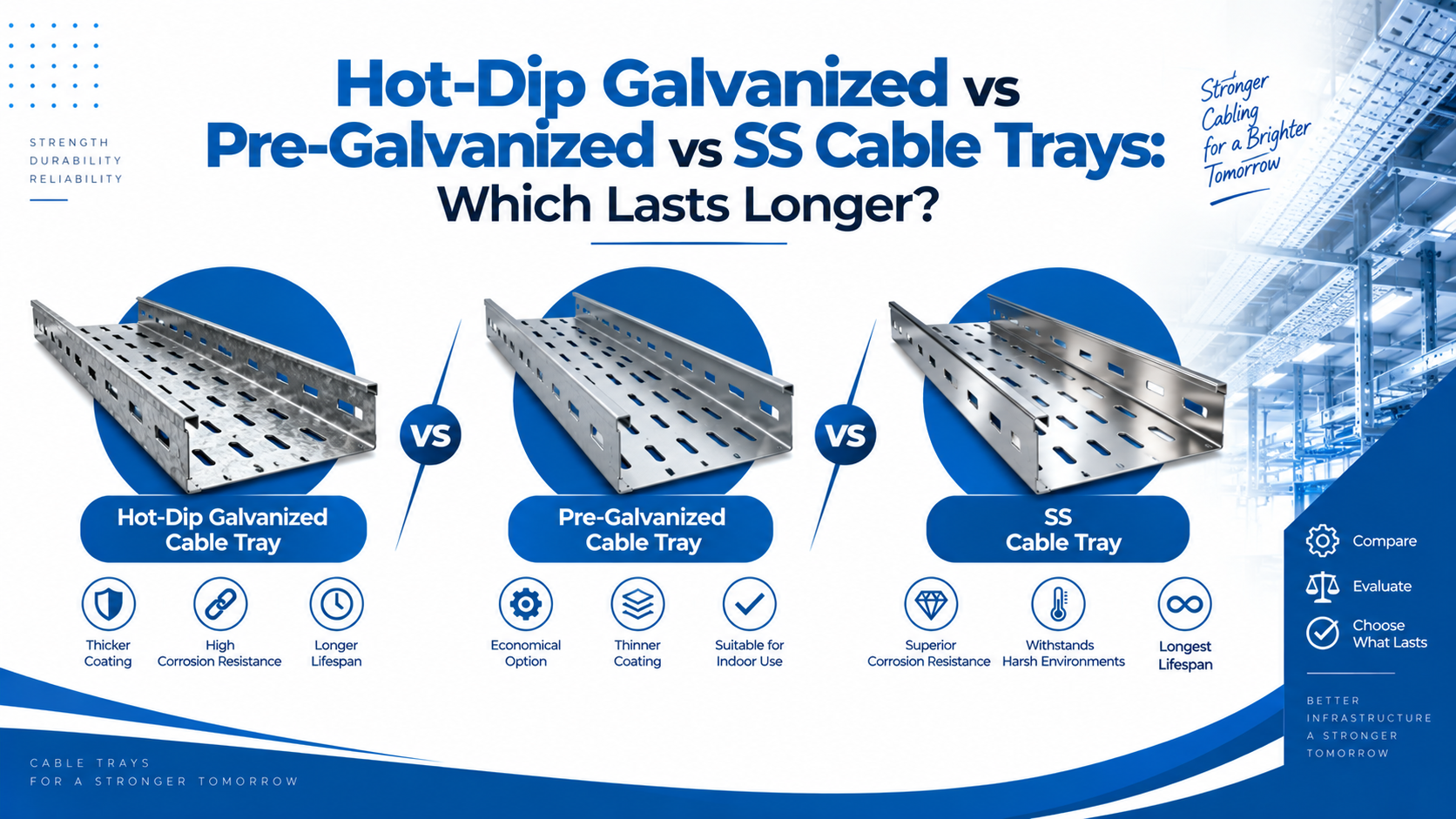 Hot-Dip Galvanized vs Pre-Galvanized vs SS Cable Trays: Which Lasts Longer?